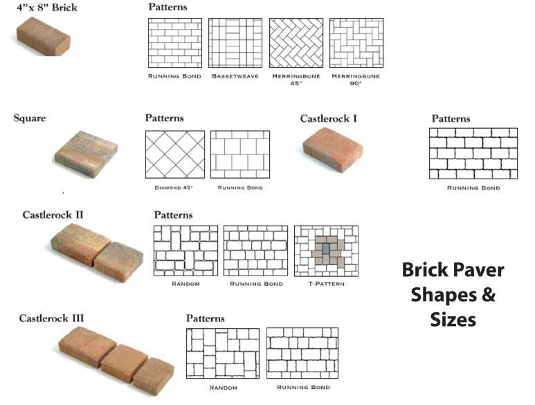 Brick Paver Dimensions Chart